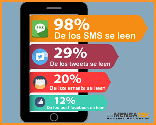 Marketing SMS
